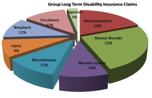 pie_chart_group_long_term_disability_claims